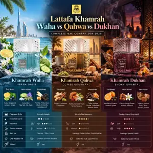 Lattafa Khamrah Waha vs Qahwa vs Dukhan: Complete UAE Comparison 2026