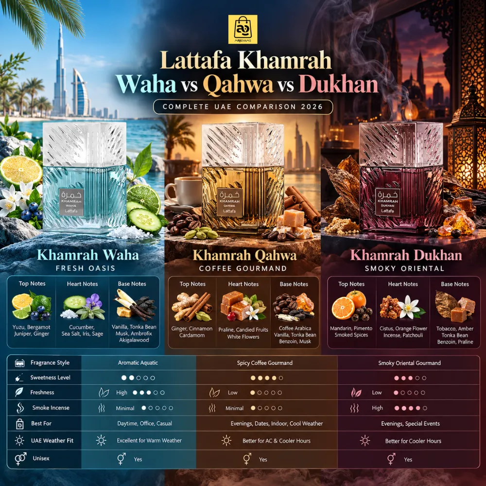 lattafa-khamrah-waha-vs-qahwa-vs-dukhan-complete-uae-comparison-2026-01-11